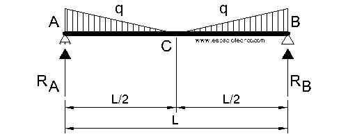 Diagrama de cargas y reacciones caso 10