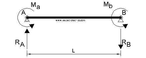 Diagrama de cargas y reacciones caso 17