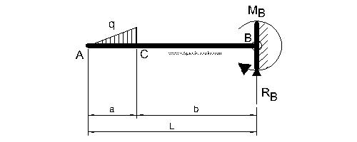 Diagrama de cargas y reacciones caso 24