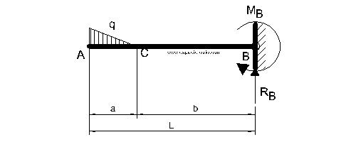 Diagrama de cargas y reacciones caso 27