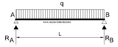 Diagrama de cargas y reacciones caso 6